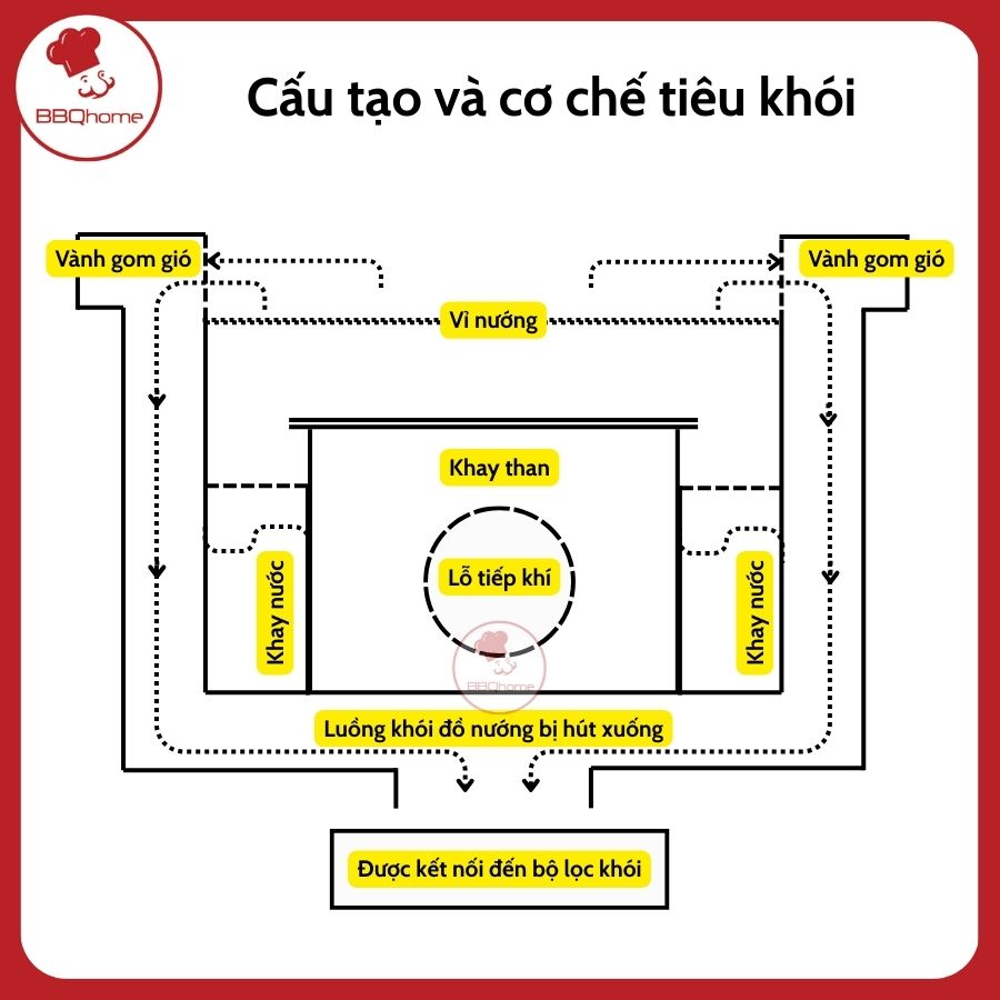 bep-nuong-than-hut-am-2-vi-inox-005